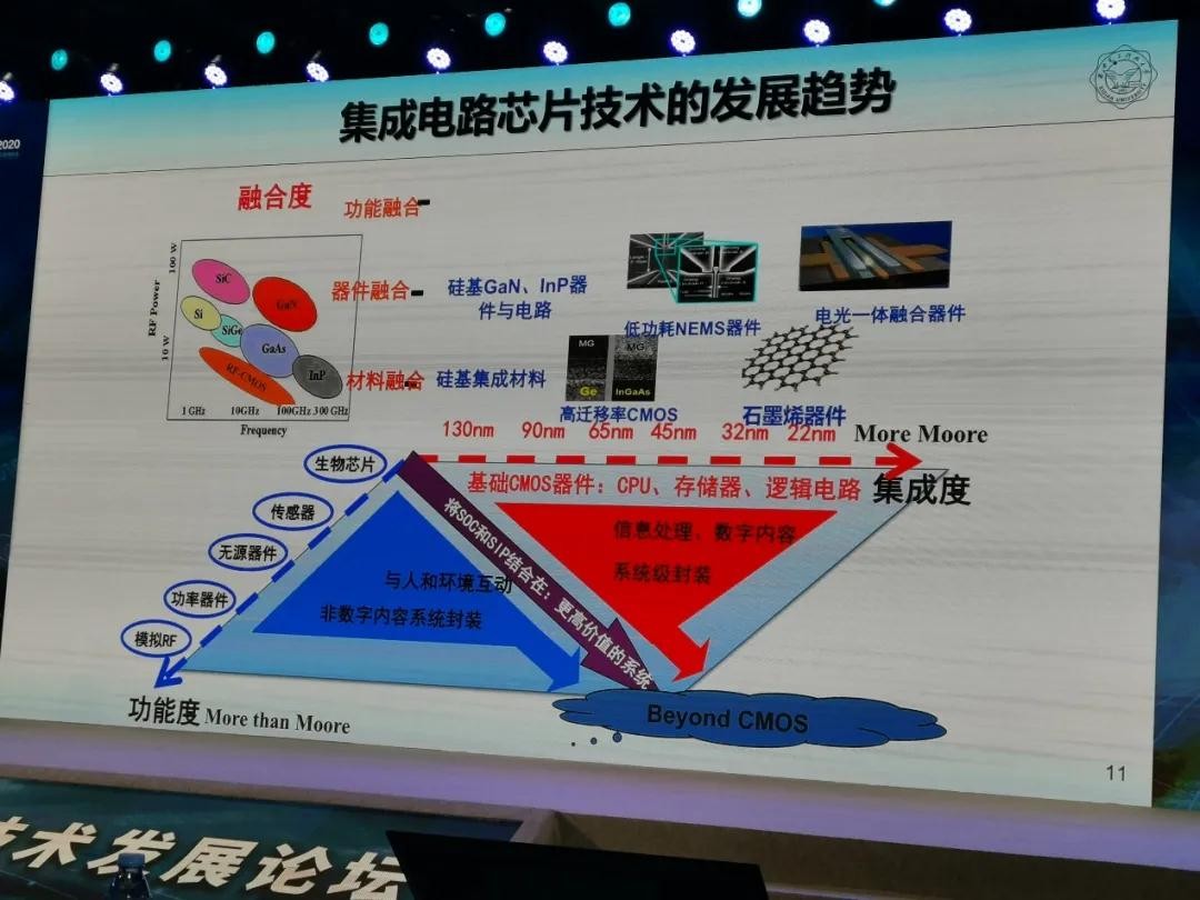 半导体“卡脖子”的核心技术，第三代半导体材料的研发与突破！